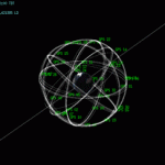 第一次遭遇：小行星MD 2011符合GPS星座