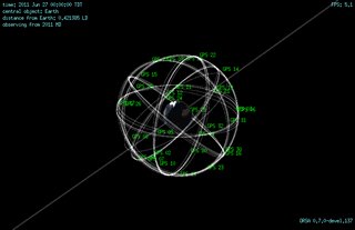 First Encounters: Asteroid MD 2011 Meets the GPS Constellation