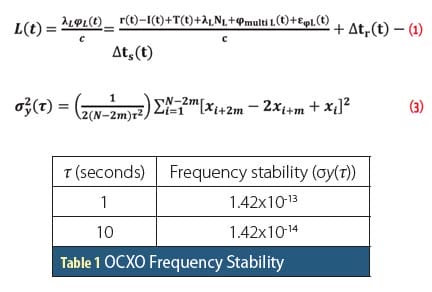 Estimating the Short-Term Stability of In-Orbit GNSS Clocks