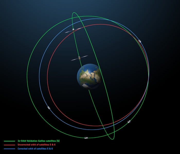 Salvaged Galileo Satellites to Transmit Test Signals