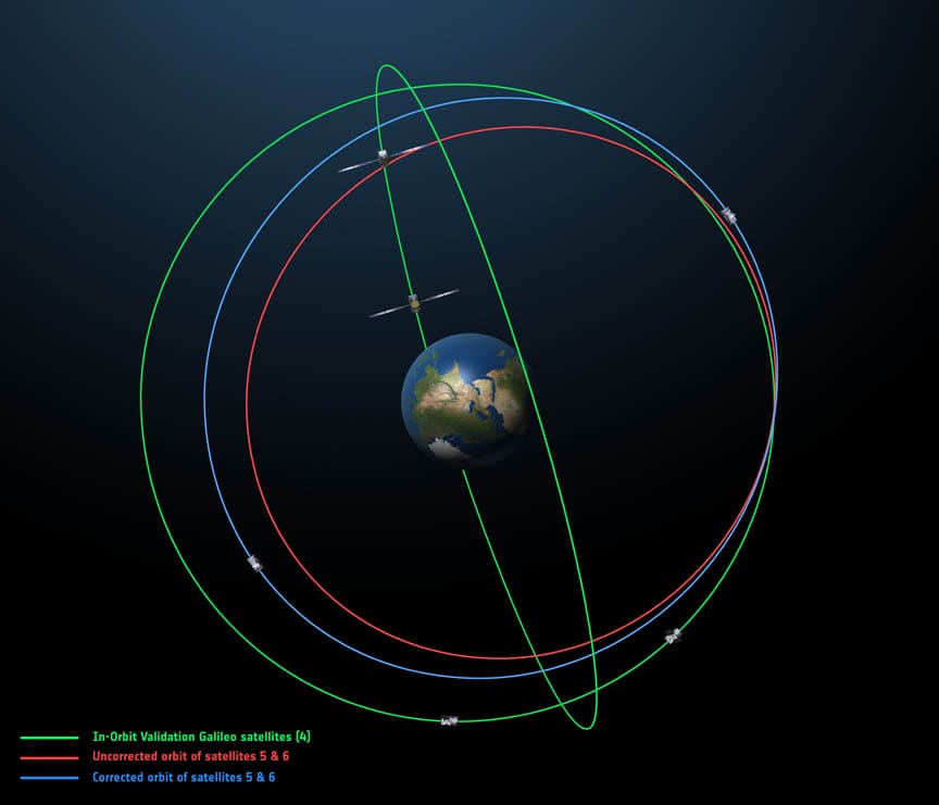 Second Galileo FOC Satellite Reaches Corrected Orbit