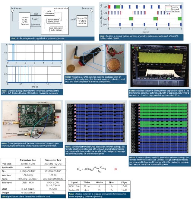 Towards Navigation Safety For Autonomous Cars Inside Gnss Global Navigation Satellite Systems Engineering Policy And Design