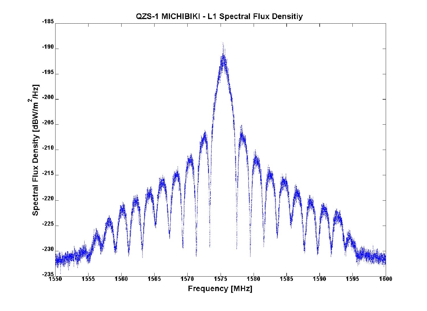 DLR QZS-1 L1 Spectral flux density.jpg