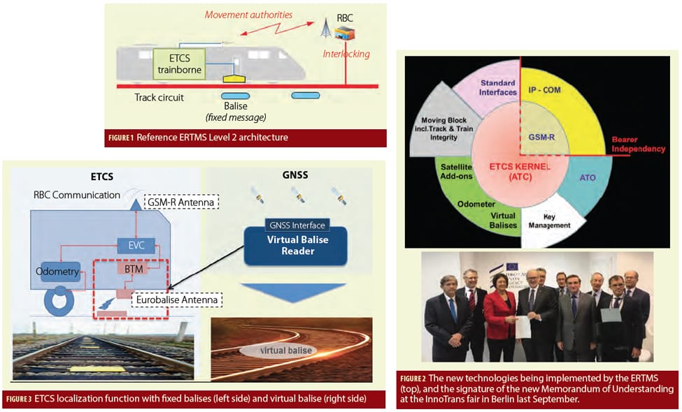 Figures 1, 2 & 3: GNSS for ERTMS Train Localization