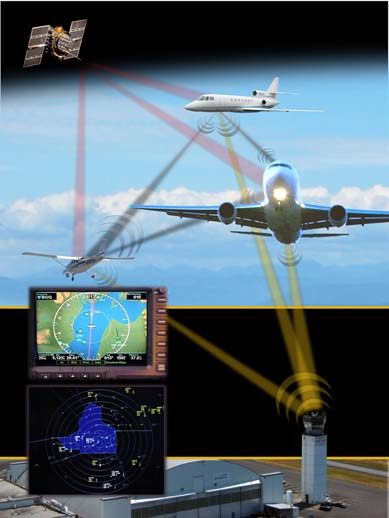 ITU World Radiocommunication Conference Allocates Spectrum for ADS-B Tracking of Aircraft