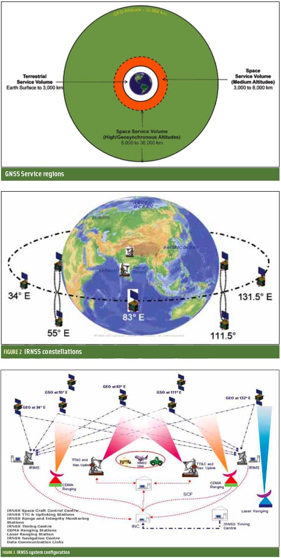 Indian Regional Navigation Satellite System