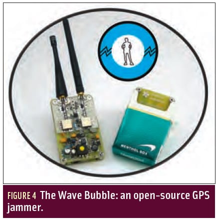 Figure 4: The GPS Dot and its Discontents