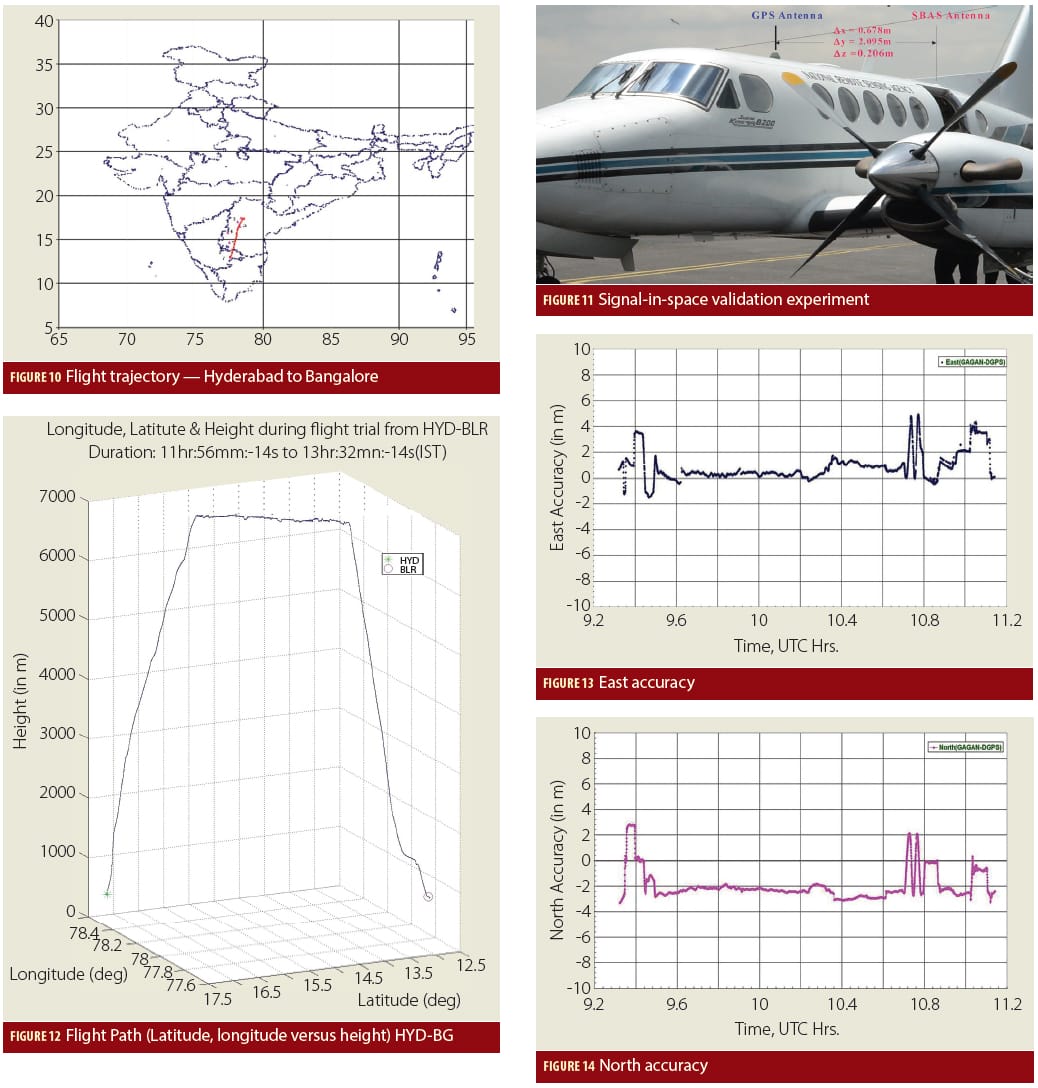 GAGAN — India’s SBAS - Inside GNSS - Global Navigation Satellite ...