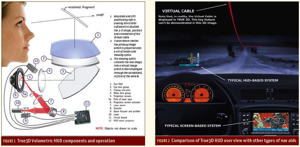 Galileo Master, Winner of the 2010 European Satellite Navigation Competition