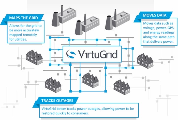 Lockheed, Dominion Launch GPS-Aided "Smart Grid" Technology for Electrical Power Systems