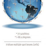 Iridium Next LEO Satellites as an Alternative PNT in GNSS  Denied Environments – Part 1