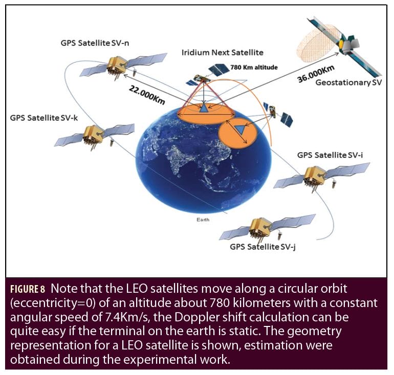 Iridium Next LEO Satellites as an Alternative PNT in GNSS Denied ...