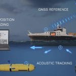 来自高级导航的GNSS指南针提供所有GNSS / INS导航，标题解决方案