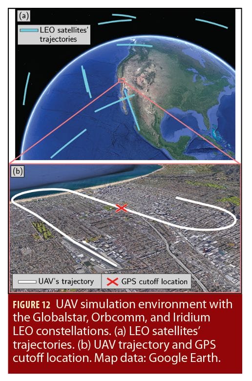 New-Age Satellite-Based Navigation STAN: Simultaneous Tracking And ...