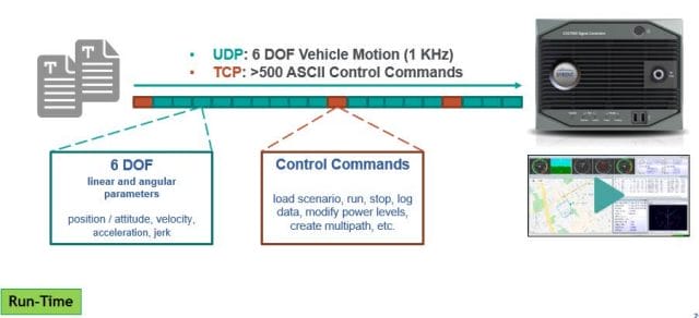 Ethernet protocols in testing. Courtesy Spirent.