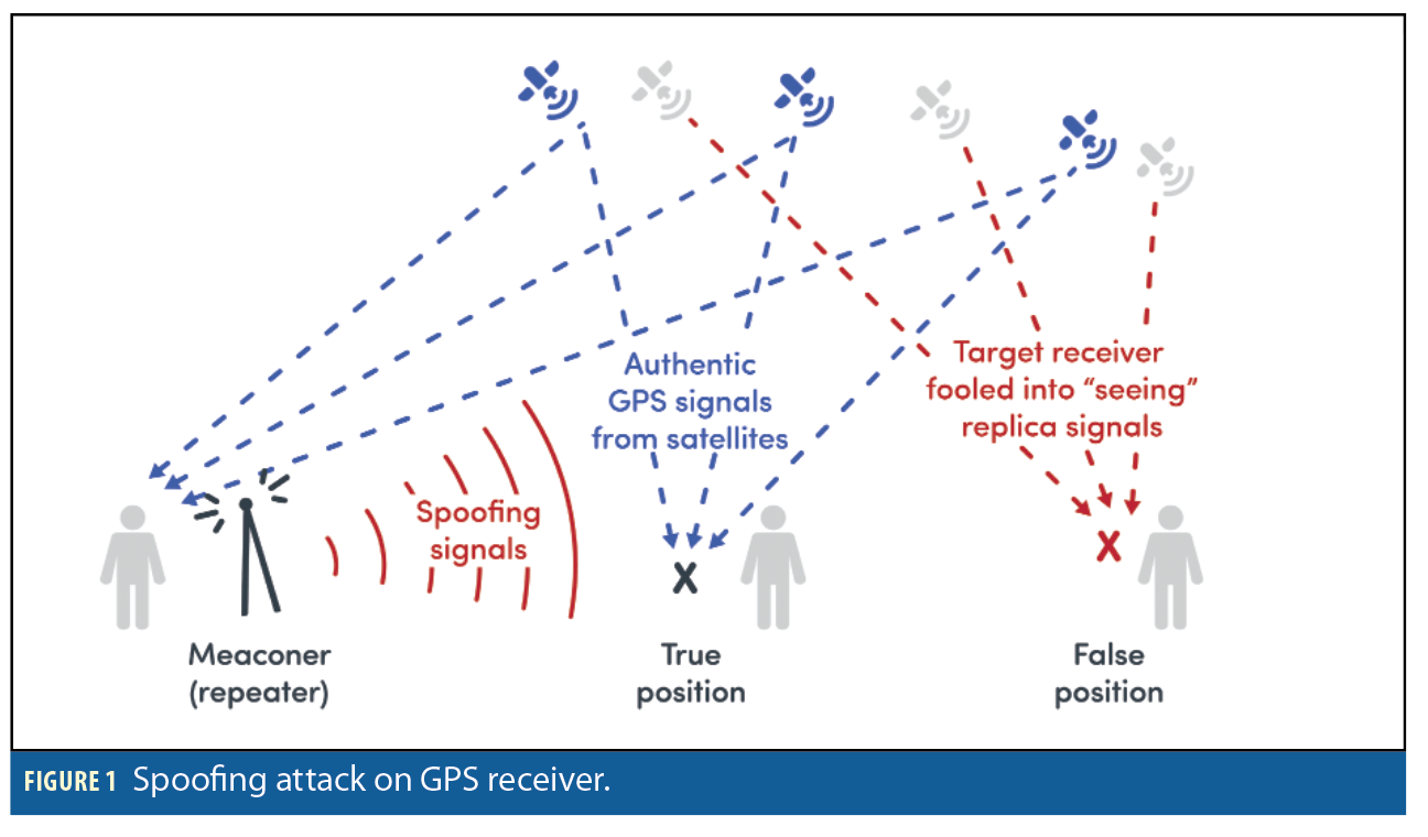 Under Attack Receiver Response to Spoofing Robustness vs. Resilience