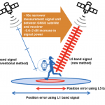 索尼发布用于物联网和可穿戴设备的GNSS接收器LSIs