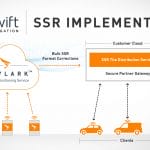 swift-navigation-ssr