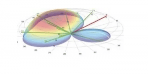 Infinidome