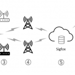 物联网公司利用GNSS、Wi-Fi和蜂窝网络定位技术增强服务