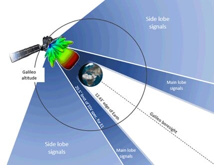 side_lobe_signals_