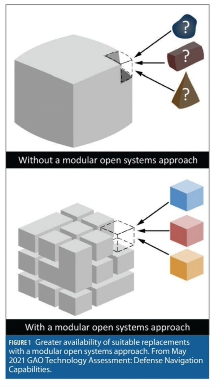 Resilient PNT for Critical Applications The Need for Modular Open