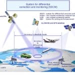 SDCM GLONASS