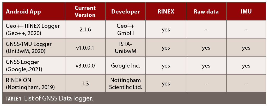 Smartphone-based GNSS Positioning - Today and Tomorrow - Inside GNSS ...