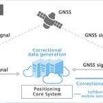 SoftBank Corp. and u‑blox to Collaborate on Global GNSS Augmentation Services