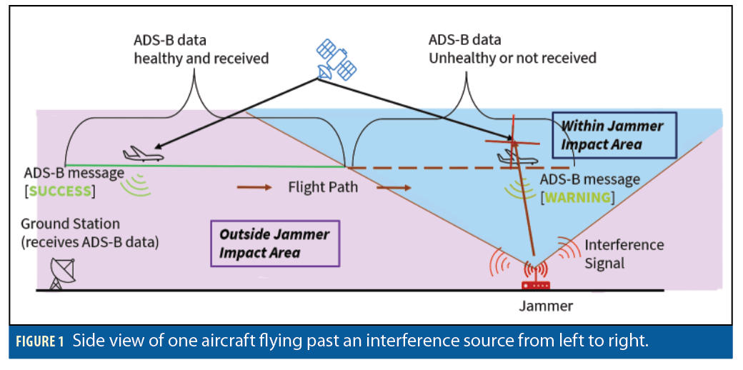 Protecting GNSS for Safe Aviation Inside GNSS Global Navigation