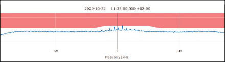 FIGURE 10 MIDDLE PSD at a single monitoring epoch
