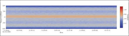 FIGURE 10 TOP waterfall diagram