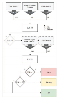 FIGURE 5 Spoofing detection weighting.