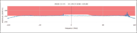 FIGURE 9 MIDDLE PSD at a single monitoring epoch